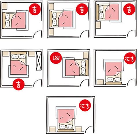 房間床位擺放